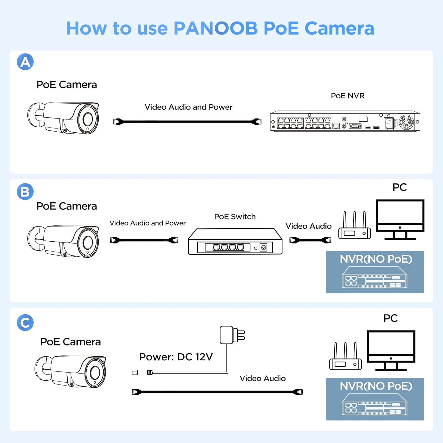 PANOOB Security POE Camera Outdoor