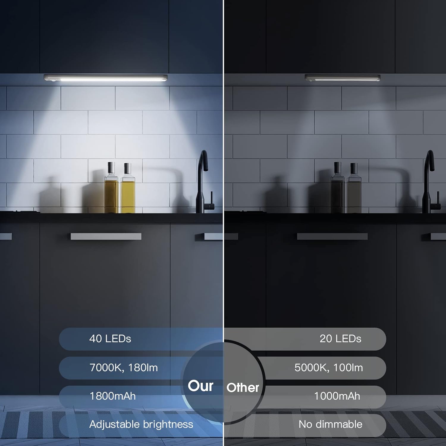2-pack of 10-inch rechargeable under cabinet lights featuring advanced motion sensors.