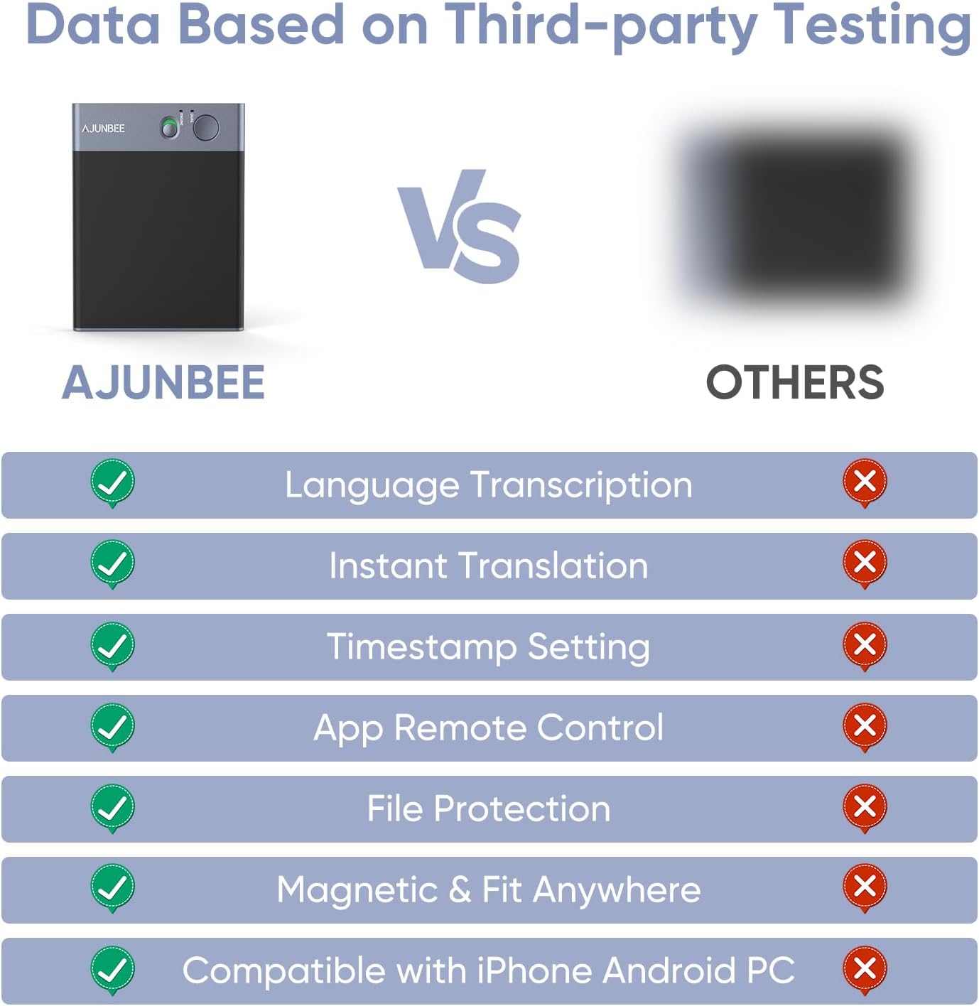 Ajunbee AI Voice Recorder combines advanced app control with powerful AI