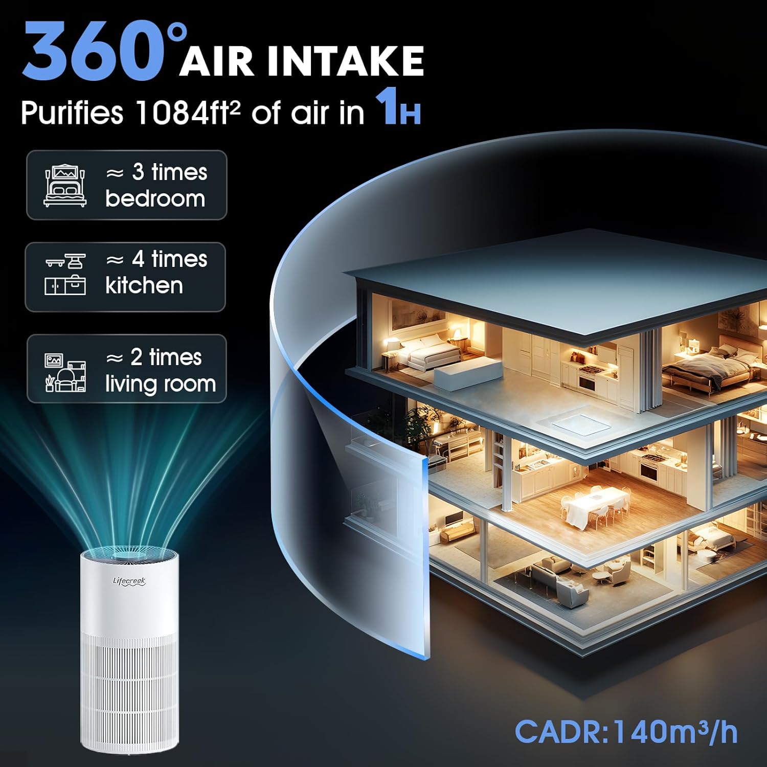 The Lifecreek Air Purifier Model Kalo offers advanced air filtration technology
