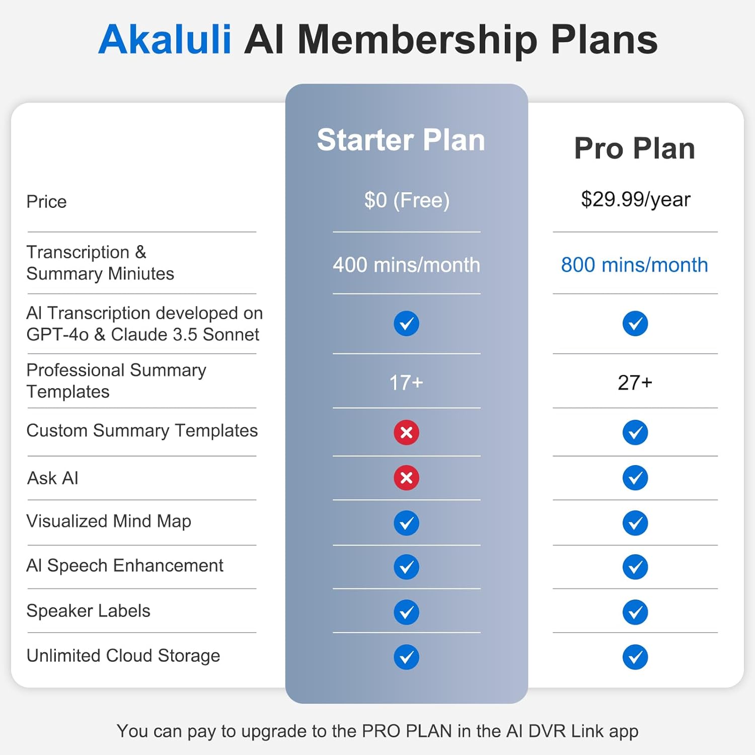 Akaluli ChatGPT Empowered AI Voice Recorder