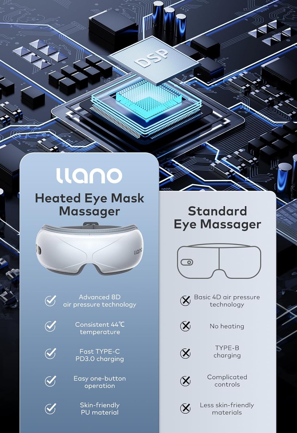Llano Eye Massager with Heat, Portable Eye Massage with Bluetooth Music, Smart Eye Mask Massager Sleep Mask
