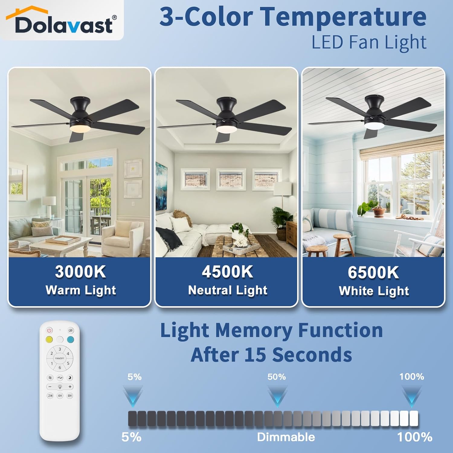 Dolavast 48-inch low profile ceiling fan combines sleek design with high functionality