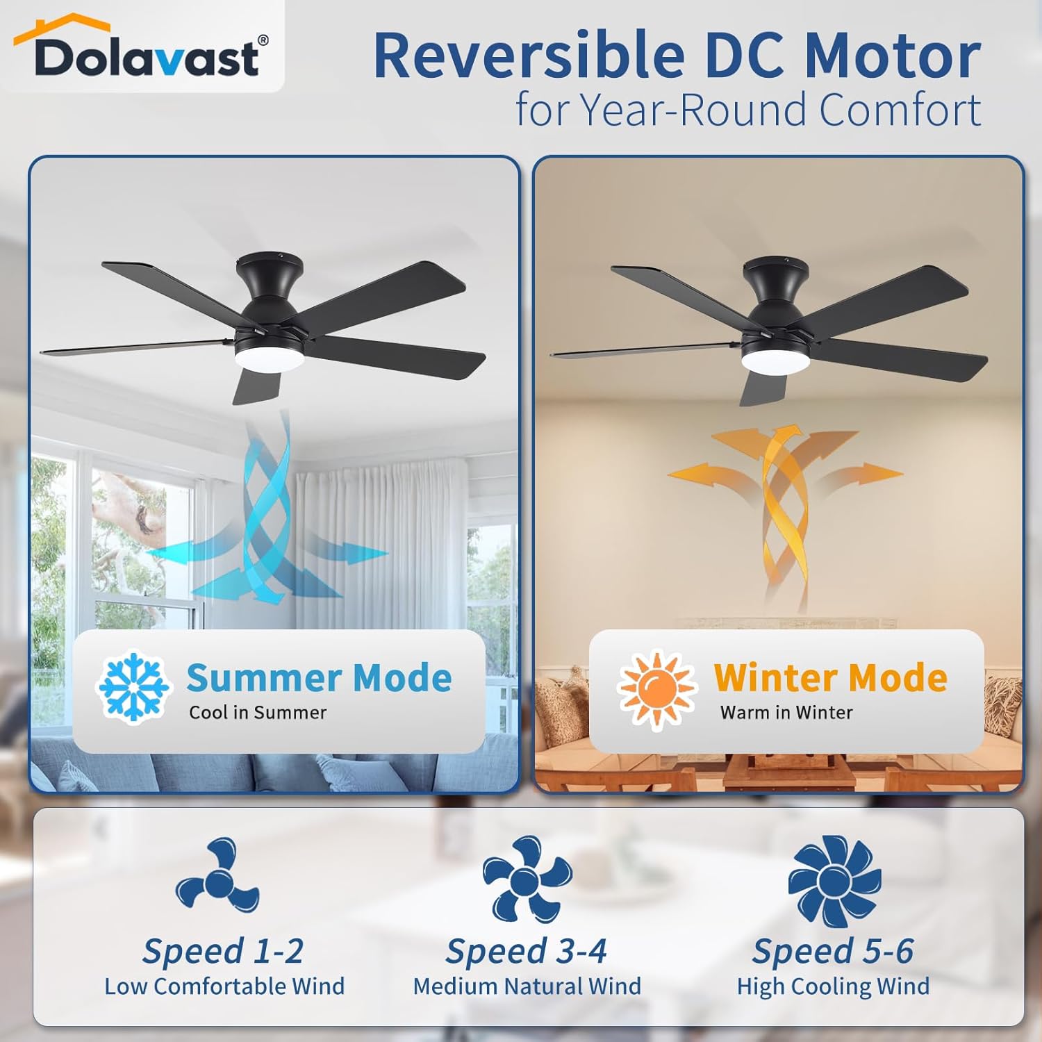 Dolavast 48-inch low profile ceiling fan combines sleek design with high functionality