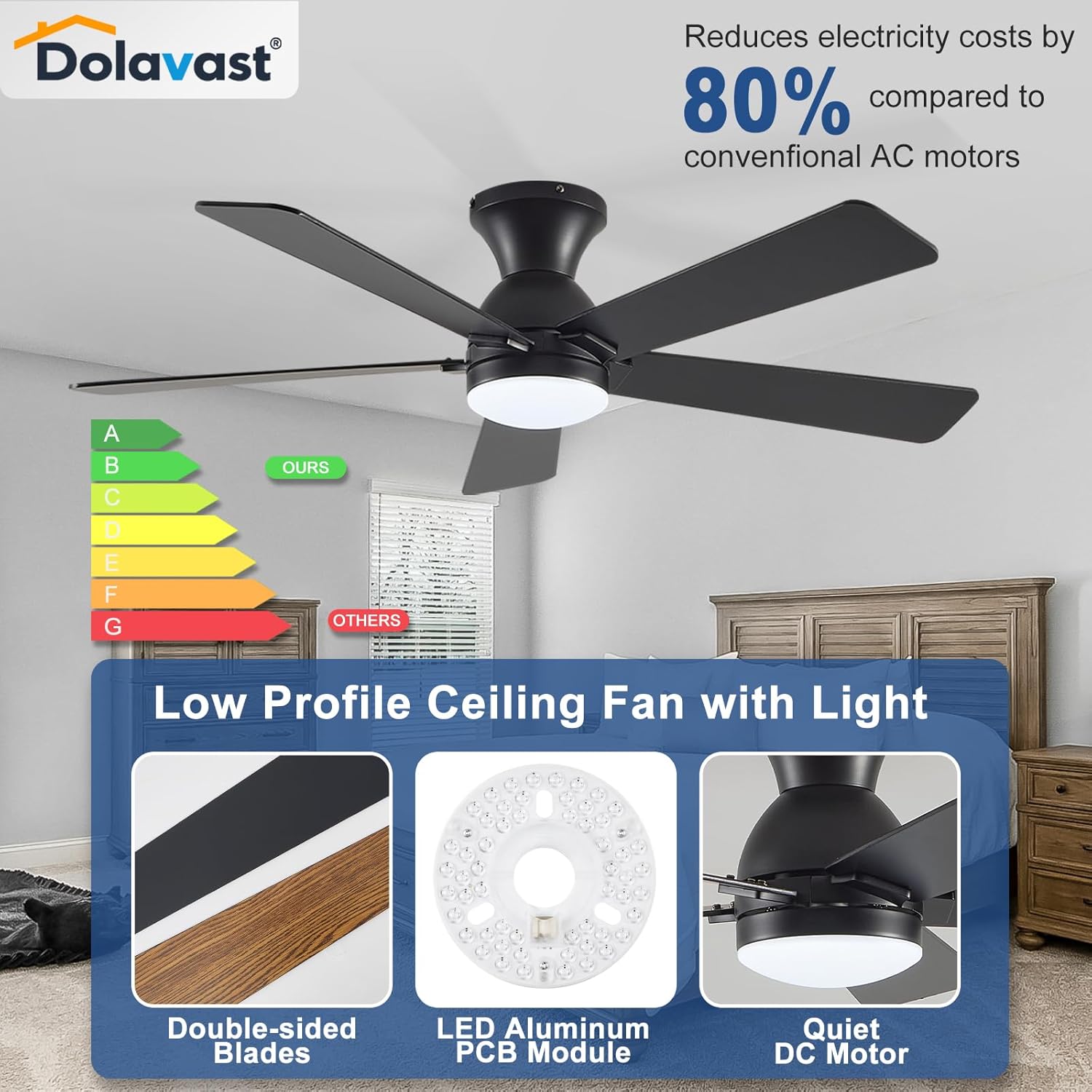 Dolavast 48-inch low profile ceiling fan combines sleek design with high functionality