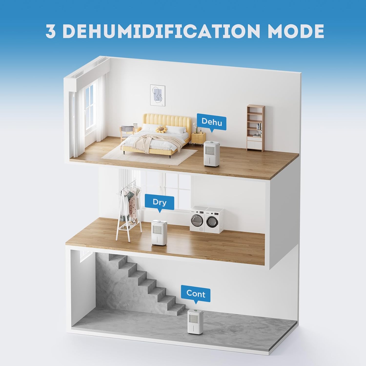 Blauwhal PD14BS Dehumidifier is designed for basements and large rooms up to 2,500 sq. ft.,