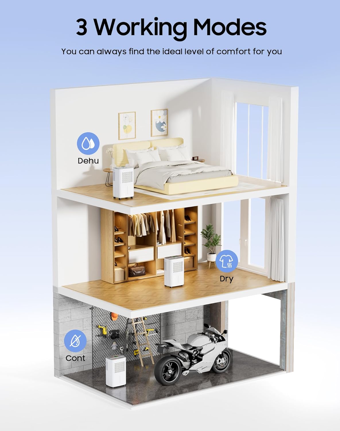 Dehumidifier for Home Basement 2500 Sq.Ft, 31 Pints Dehumidifiers for Home Bathroom