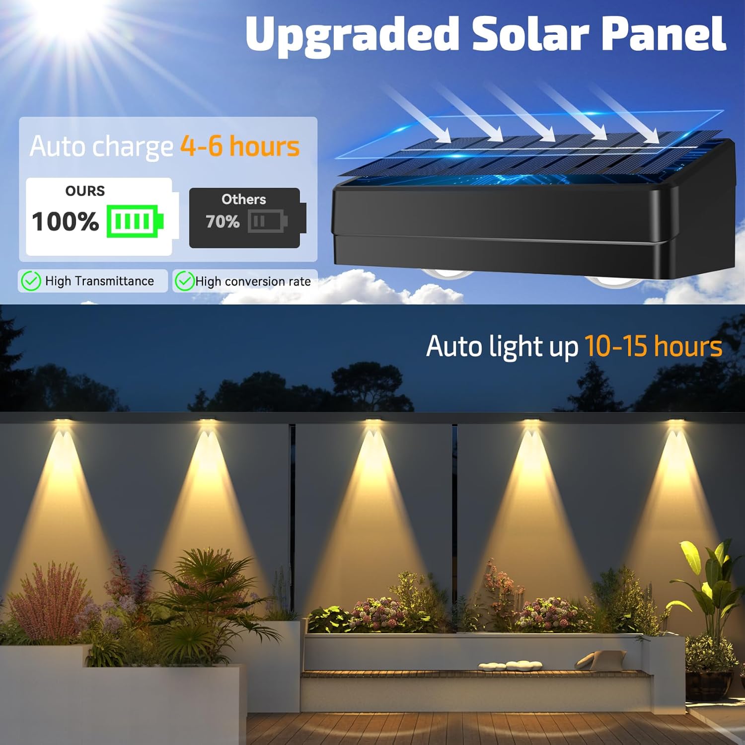 ZCX Solar Fence Lights Outdoor, IP65 Waterproof Designed with 12 Modes RGB