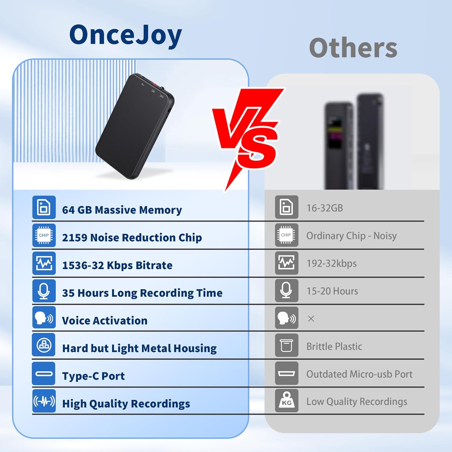 v15 1536Kbps digital voice recorder delivers exceptional audio clarity