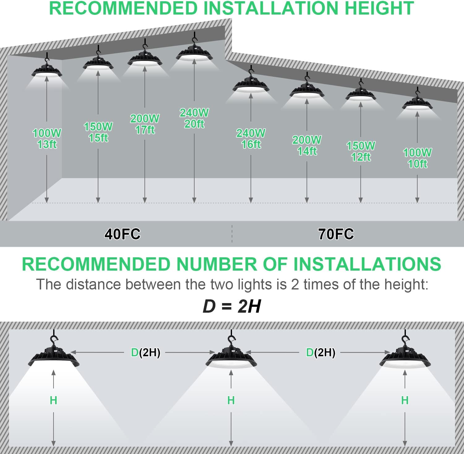 BFT UFO LED High Bay Light 50W is a high-performance 1 Pack