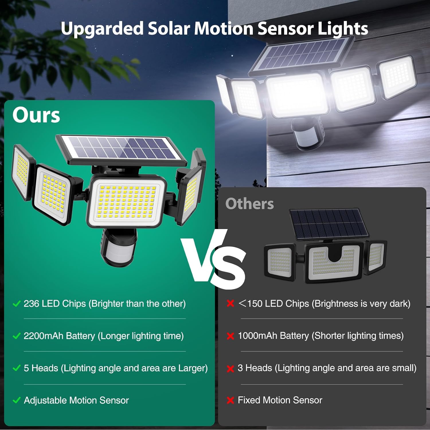 Solar-powered motion sensor flood lights - Omibee OEE215C10 - for gardens, backyards 2 Pack