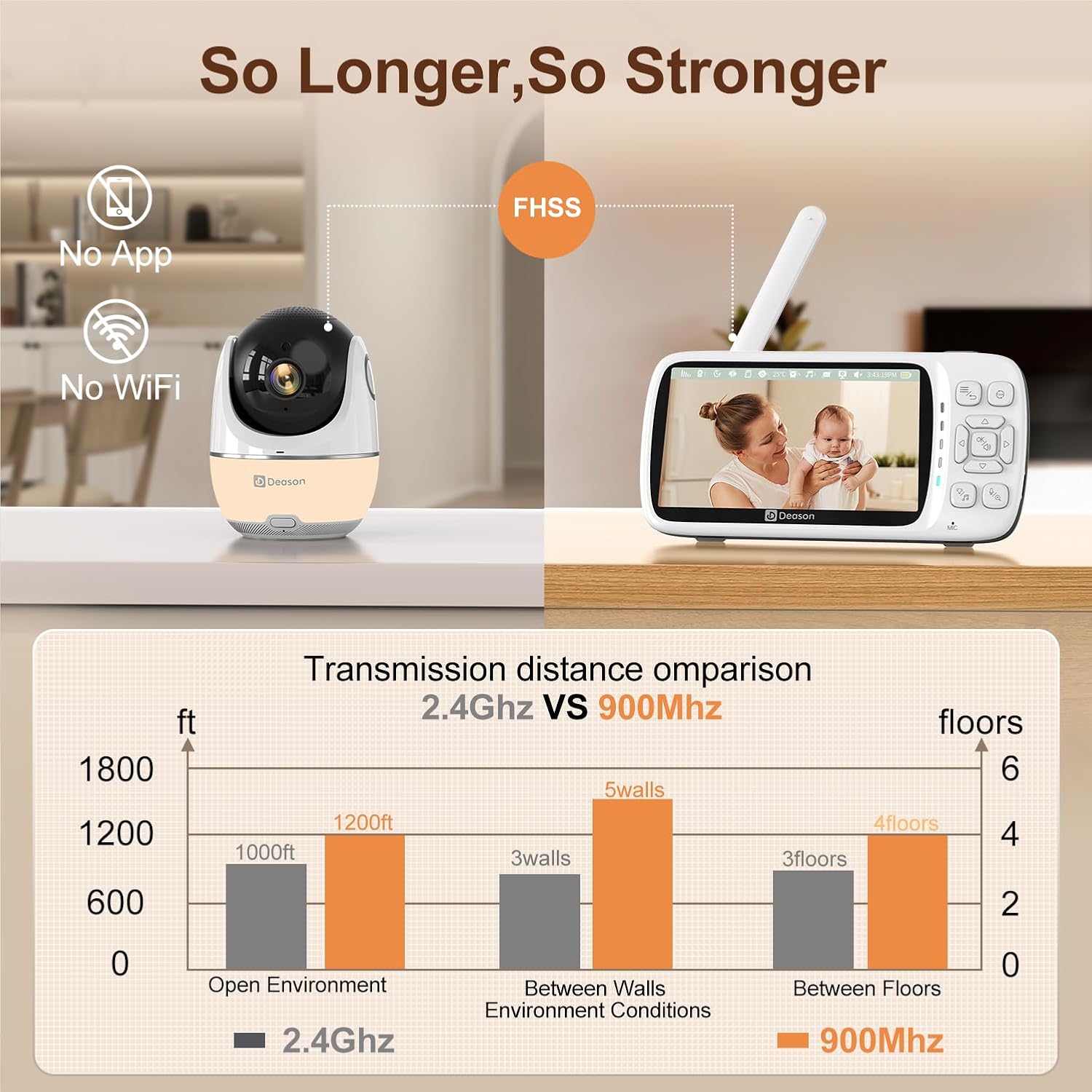 DEASON Baby Monitor offers reliable 1080P video and clear two-way audio