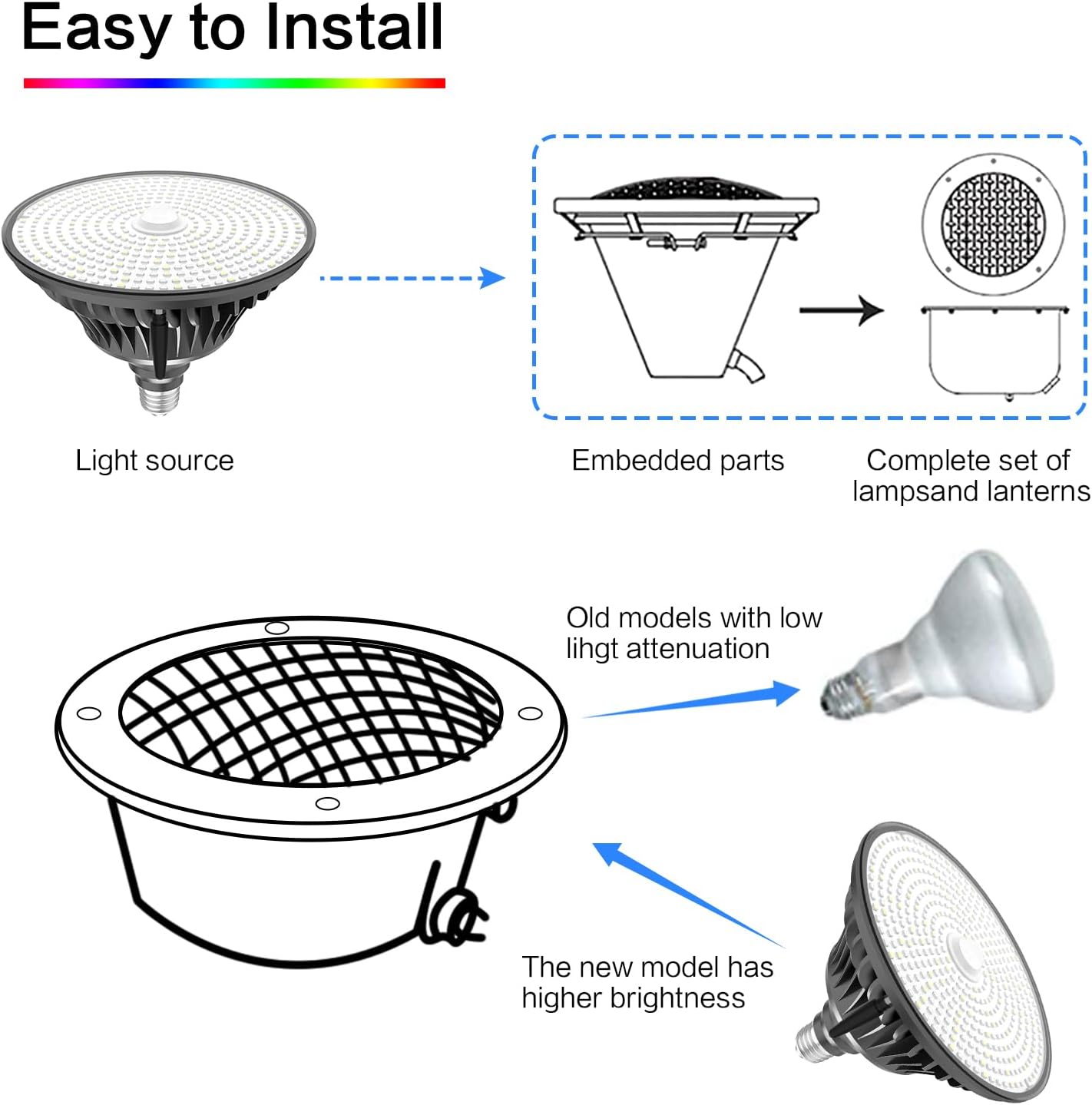 Dimgogo Pool Light Matte Gray FRemote Control & RGB Dimmimg
