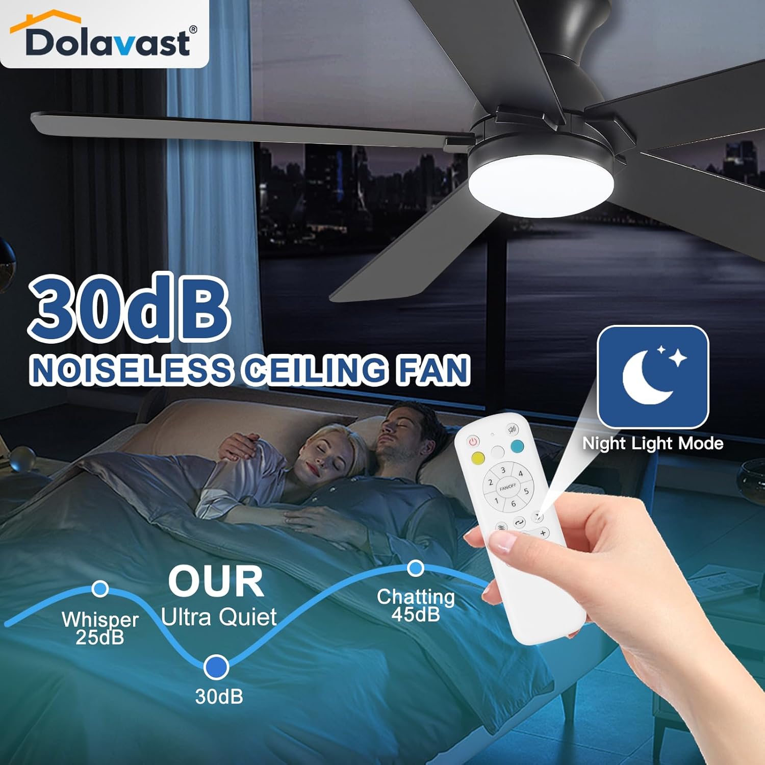 Dolavast 48-inch low profile ceiling fan combines sleek design with high functionality