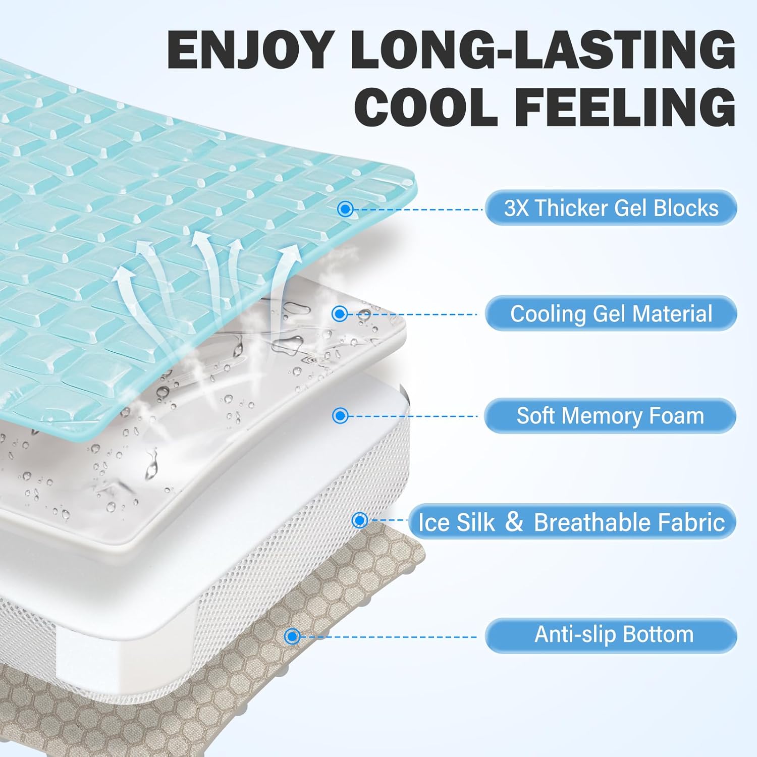 Portable Memory Foam Travel Seat Cushion.