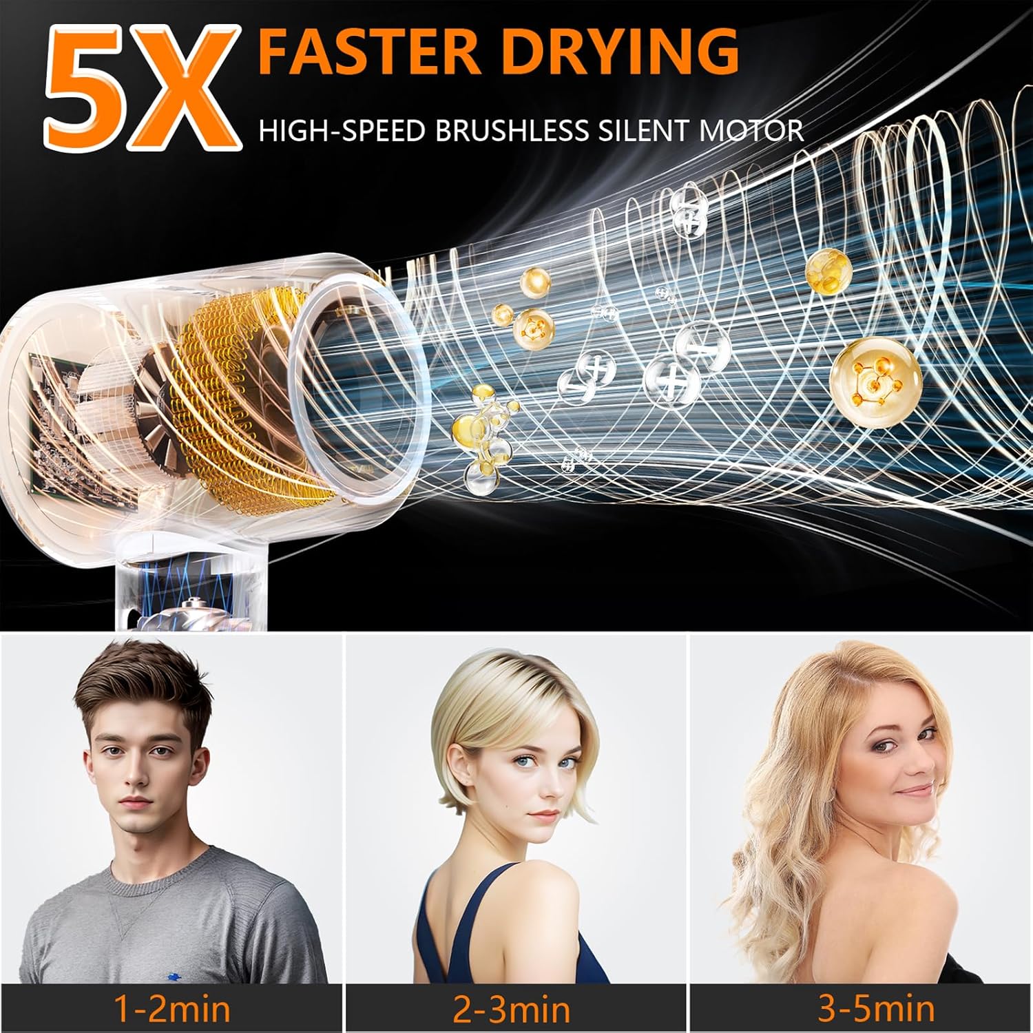 HRYCF Hair Dryer,160000 RPM Blow Dryer with High-Speed Brushless Motor for Fast Drying, Professional Ionic Lightweight Hair Dryers, Thermo-Control Low Noise