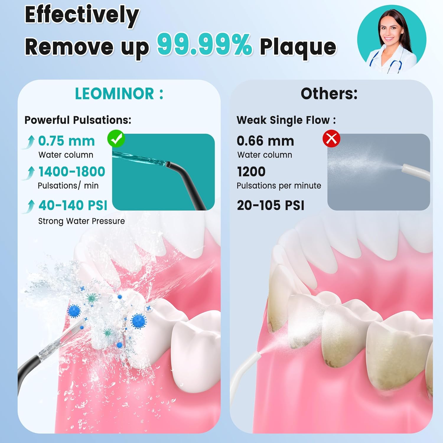 Leominor Water Flosser Pick - 300ML Portable Oral Irrigator | IPX7 Waterproof