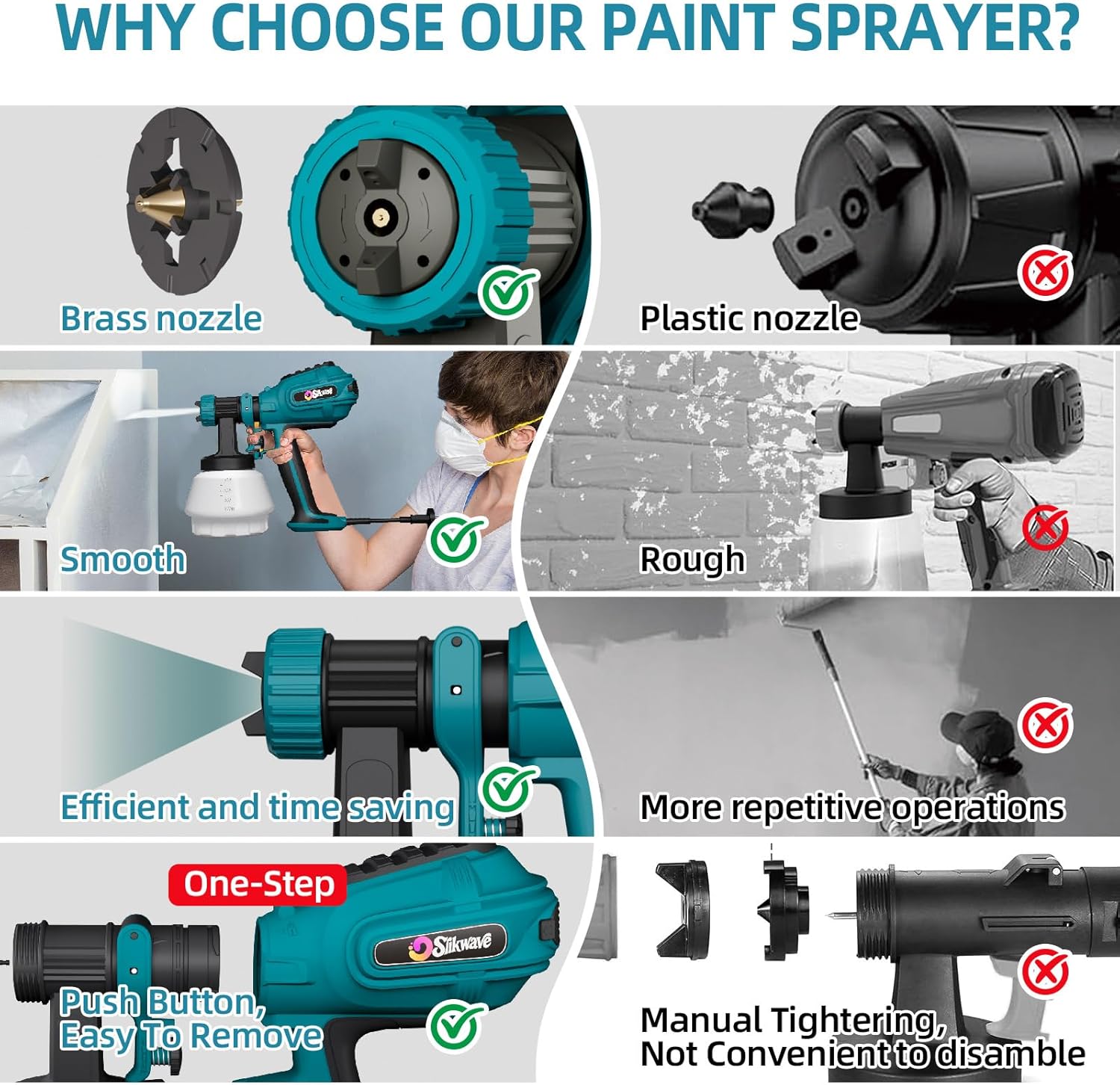 Silkwave Paint Sprayer, 700W HVLP Model Spa 8010