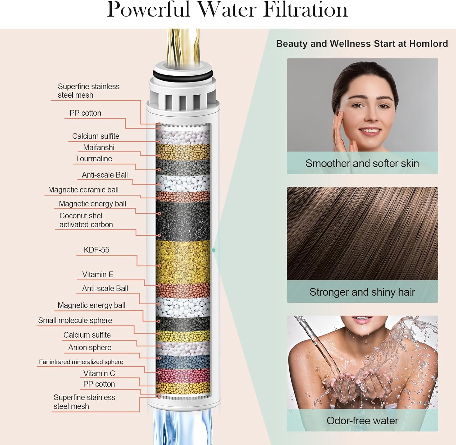 Homlord Filtered Shower Head with Handheld Brushed Nickel - High Pressure 6 Modes, 120 Anti-clog Nozzles, Detachable Showerhead with Hard Water Filters,..