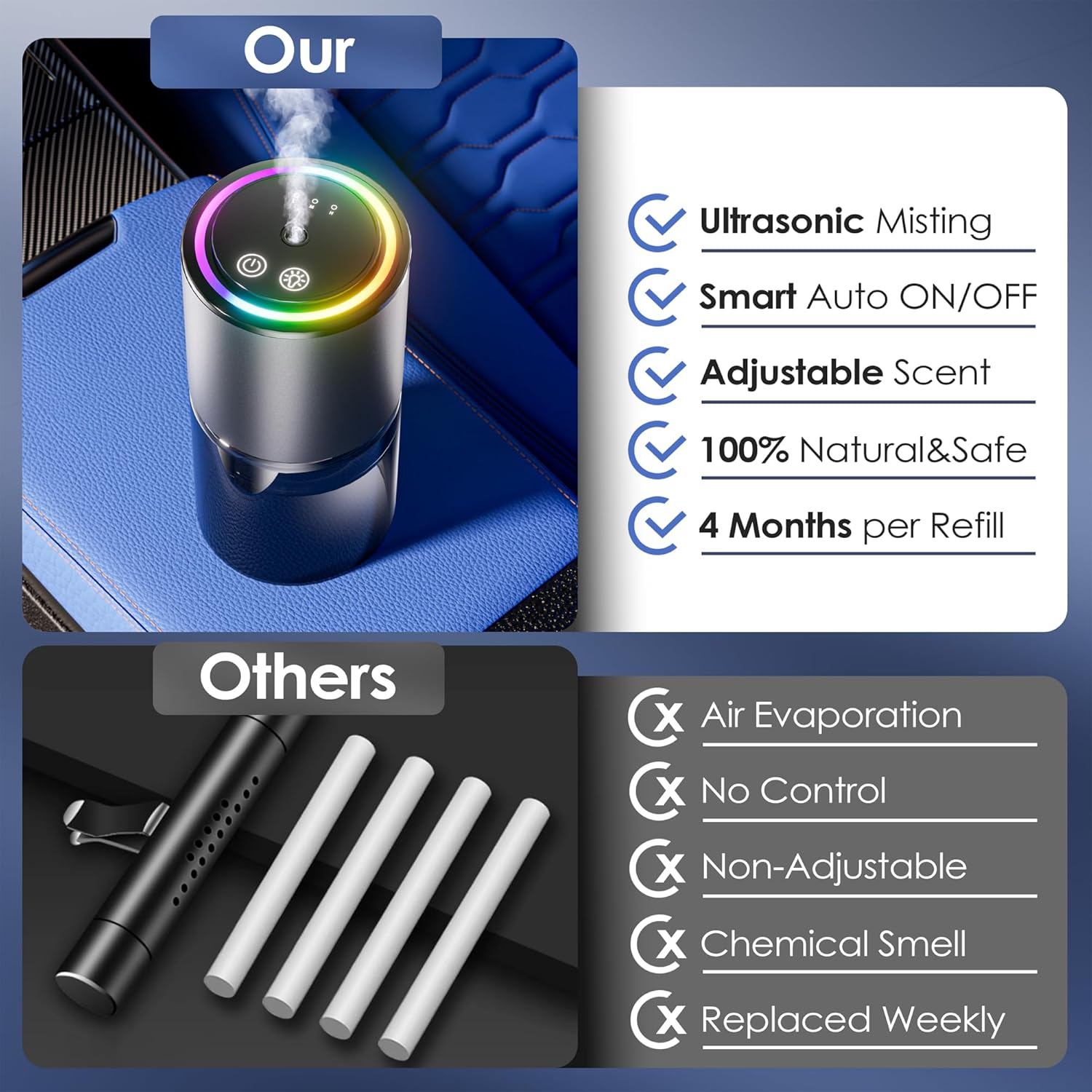 Coire Smart Car Air Freshener - Music Syncing LED Lights & 3 Modes