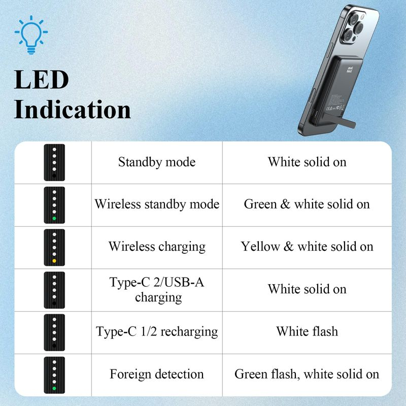 5000mAh Magnetic Power Bank with Foldable Stand - 20W USB-C & 15W Wireless Charging