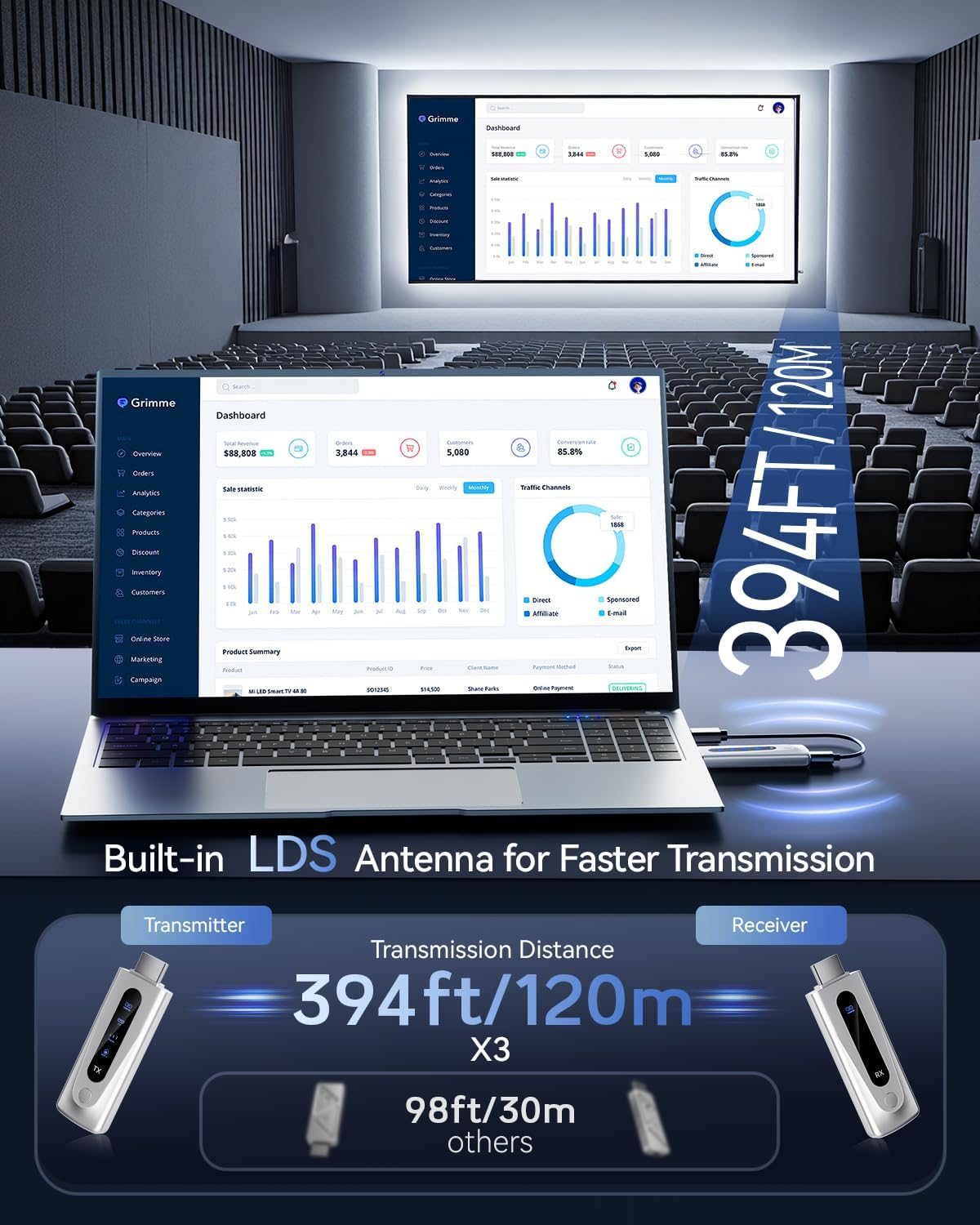 2025 Latest Generation Wireless HDMI Transmitter and Receiver 4