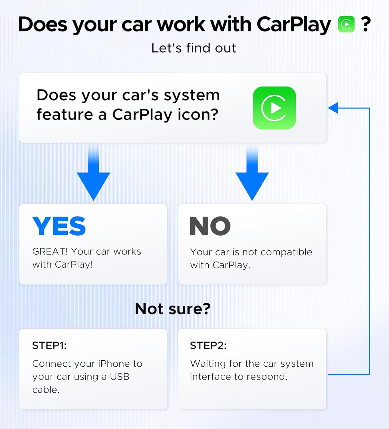 Apple Wireless CarPlay Adapter - Upgrade Wired to Wireless for iPhone 6+