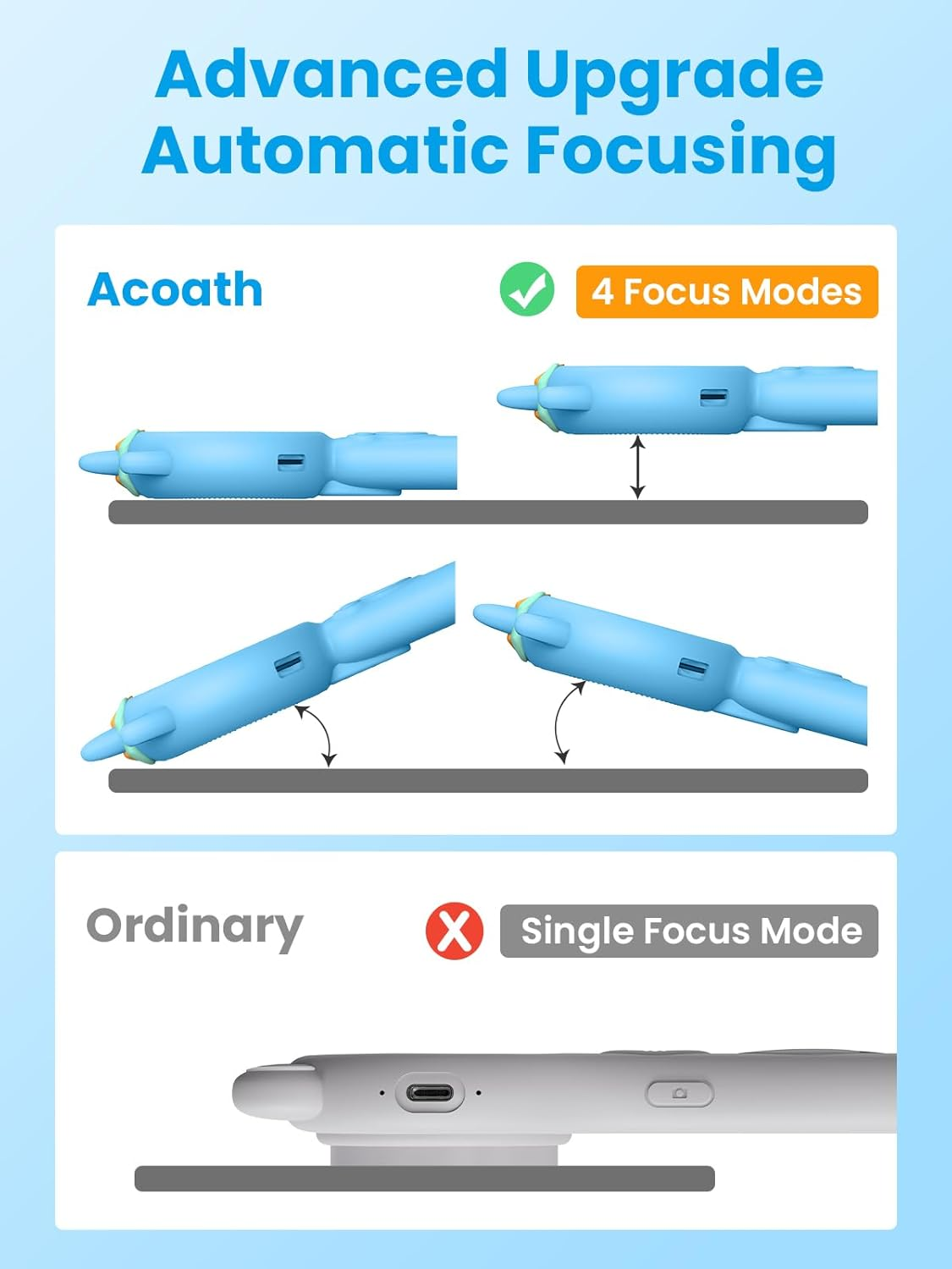 Kids Microscope with Auto-Focus & 2.0" Screen - Ages 5-12 STEM Toy