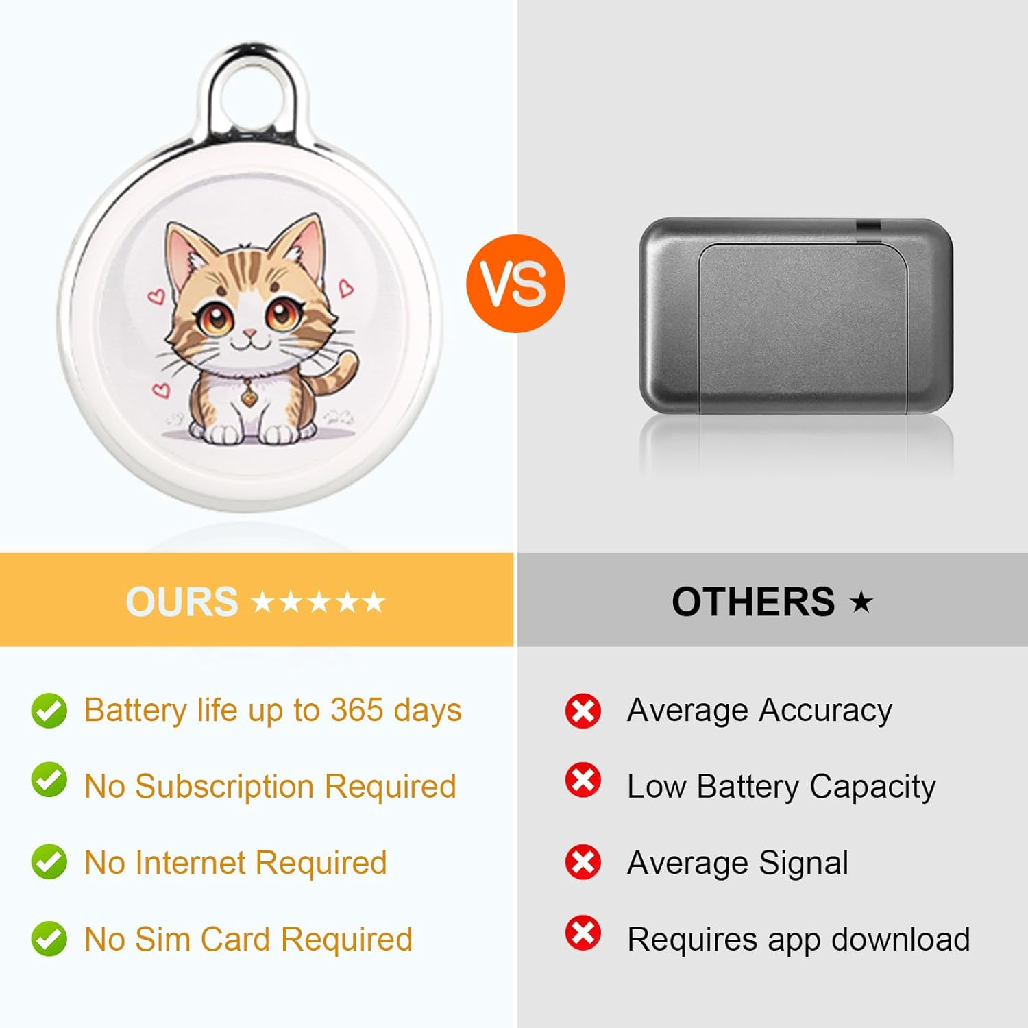 2025 GPS Tracker - Real-Time Global Tracking for Vehicles, Kids & Pets | No Monthly Fees