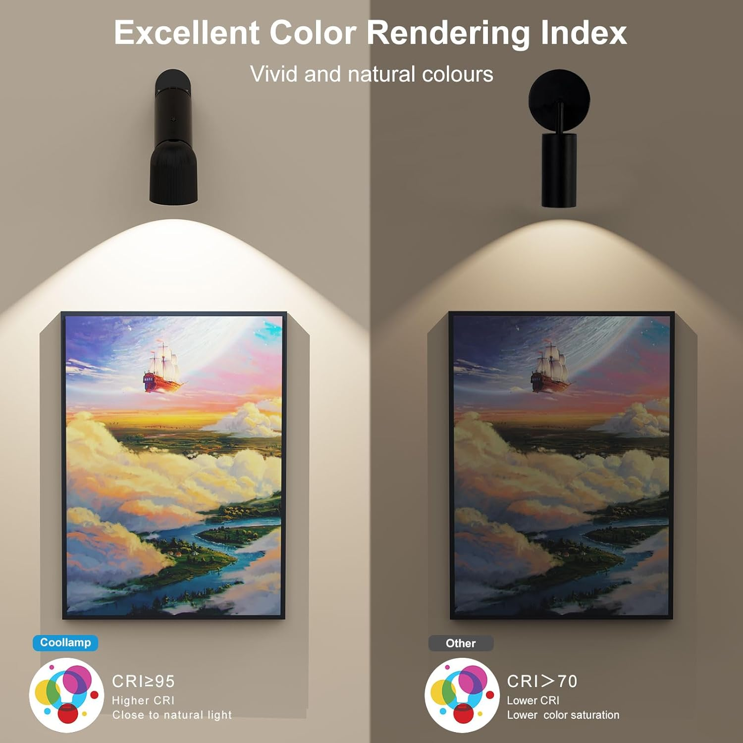 LED Wireless Picture Light - 6000mAh Battery, Remote Control & Dimmer