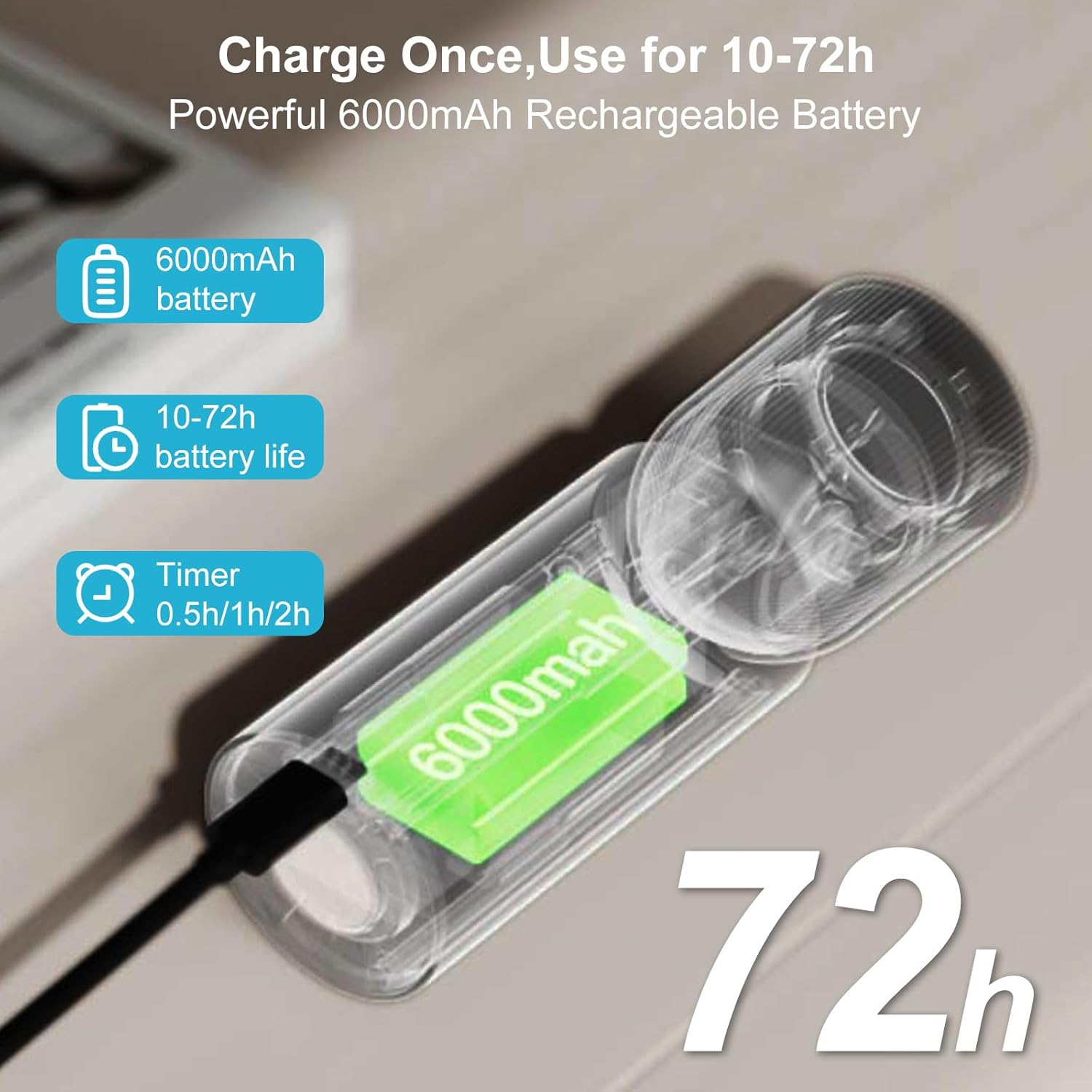 LED Wireless Picture Light - 6000mAh Battery, Remote Control & Dimmer