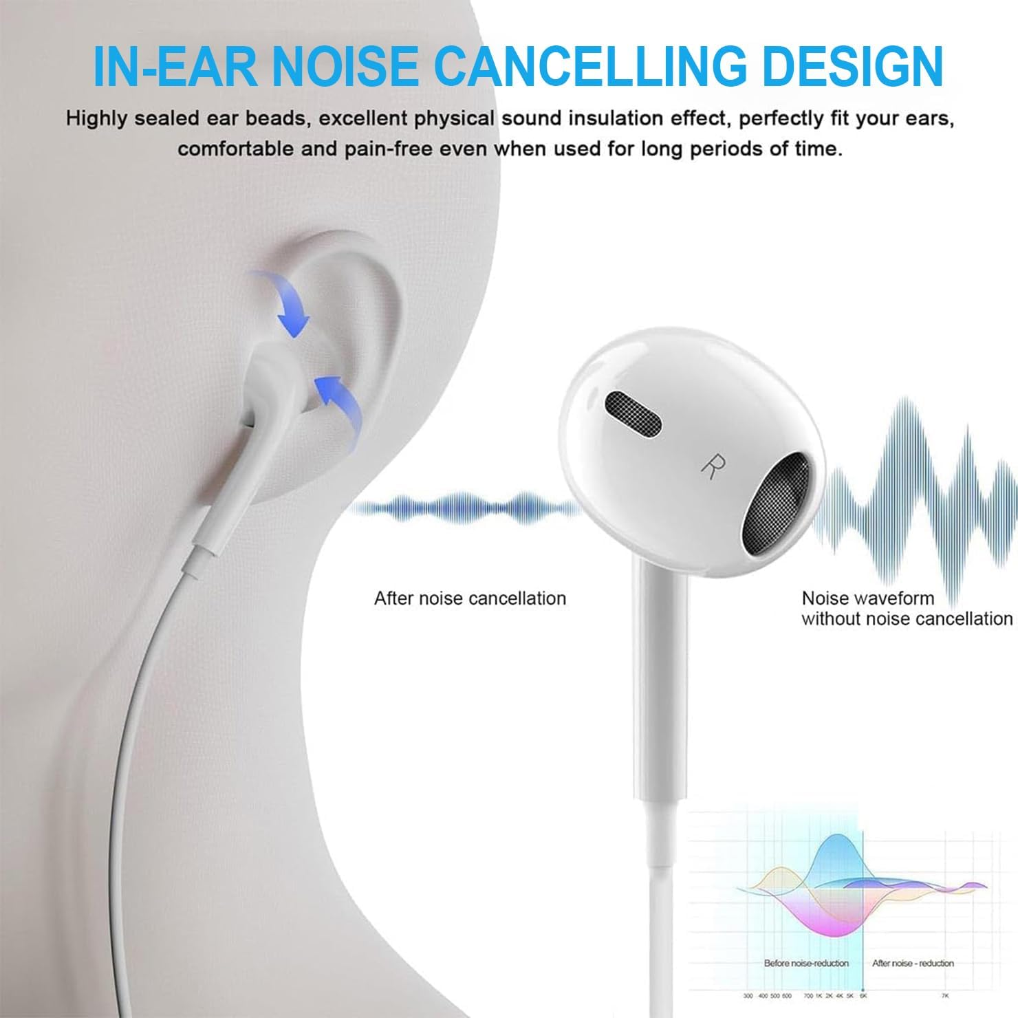 Wired Earbuds 2-Pack - 3.5mm In-Ear Headphones with Mic & Noise Isolation