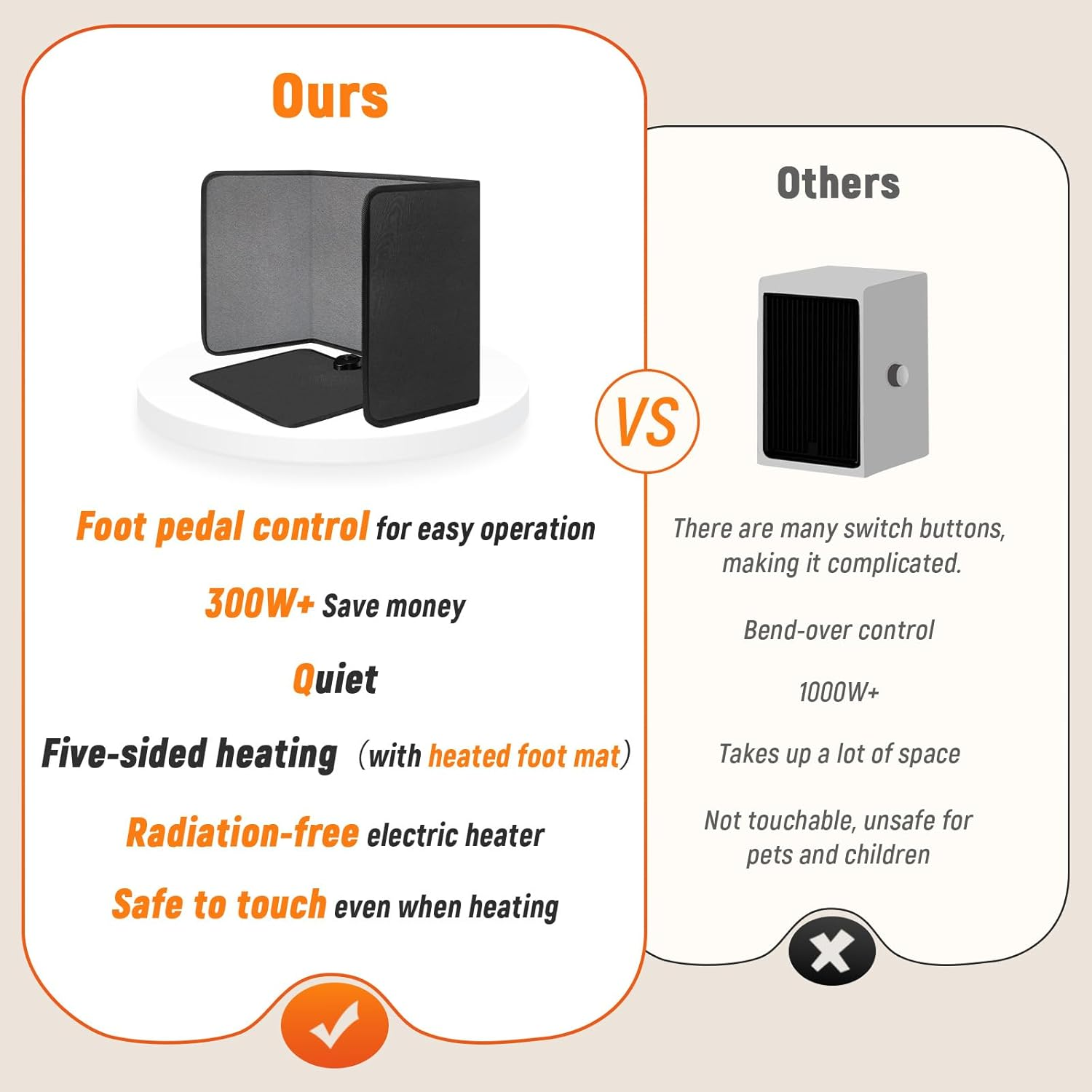 Foldable Electric Panel with Heated Foot Mat - 300W Portable Space Heater Under Desk Indoor - Warmer Floor Mat with Thermostat