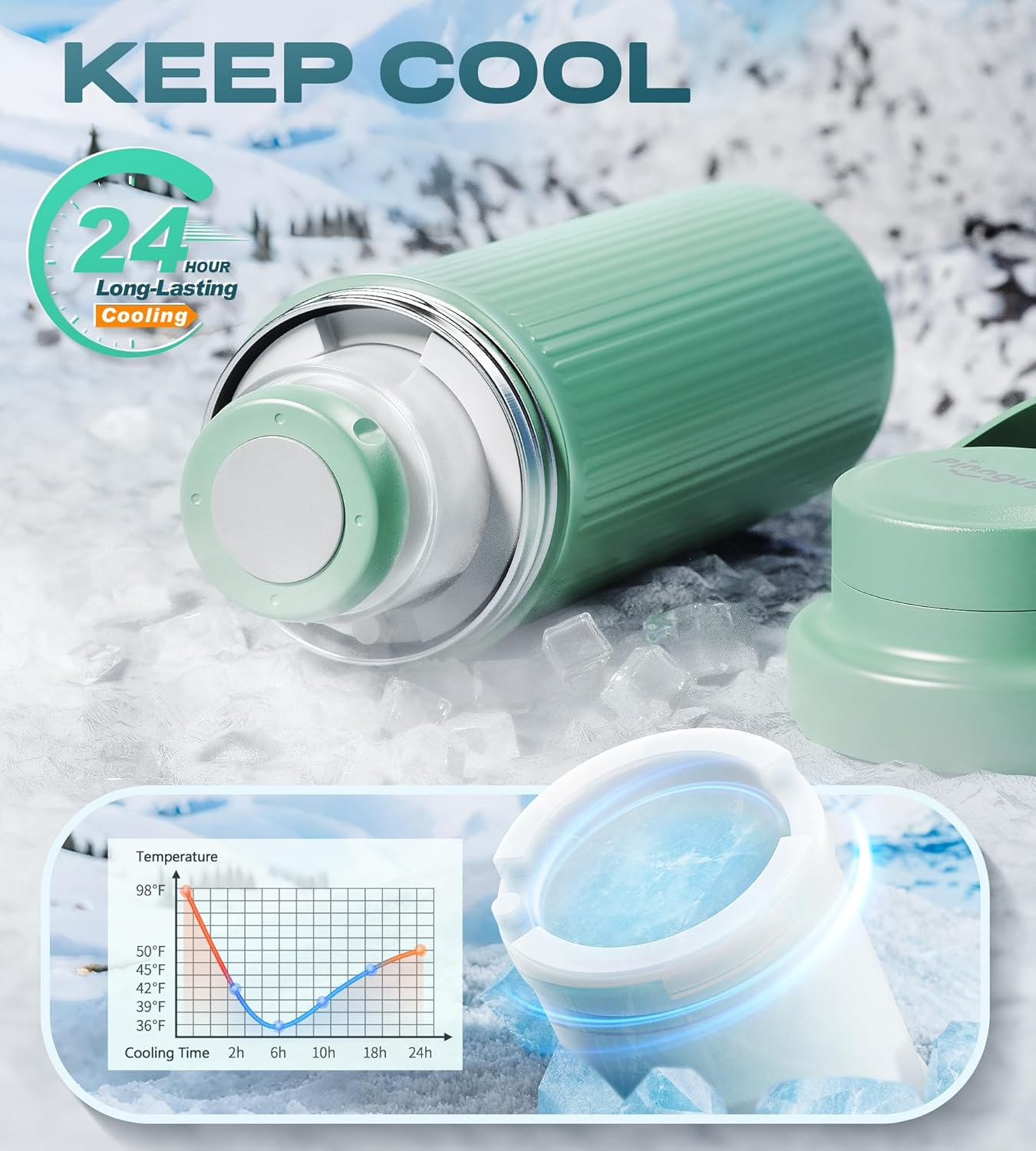 22oz Portable Breast Milk Cooler - 24 Hour Insulated Travel Bag with Storage Bottles