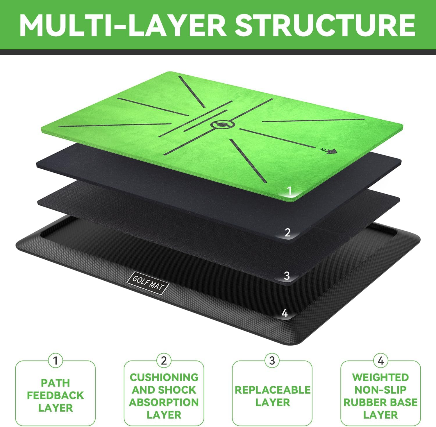 Golf Practice Mat - Indoor/Outdoor Hitting Mat with Rubber Backing