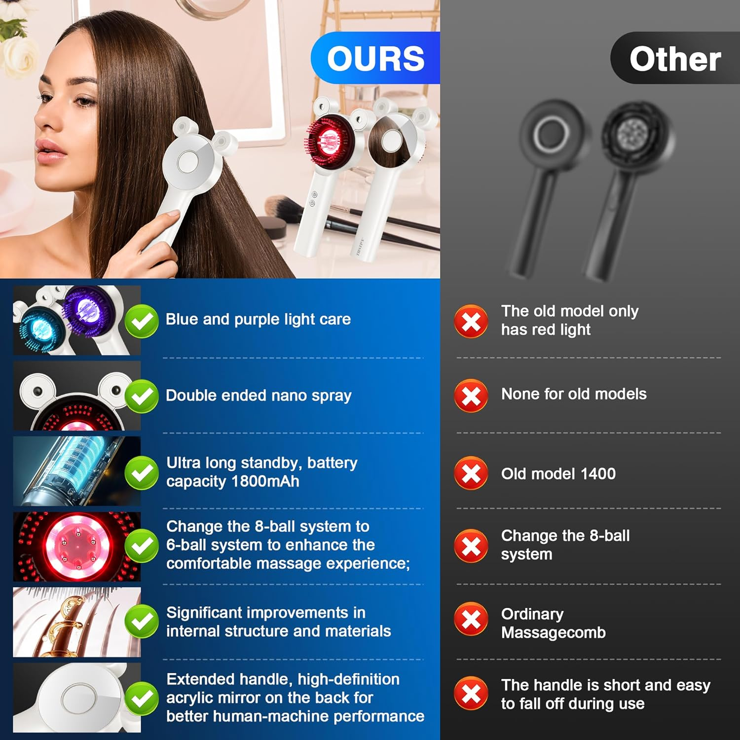 4-in-1 Electric Scalp Massager for Hair Growth - Red Light Therapy Hair Brush with Oil Applicator for All Hair Types