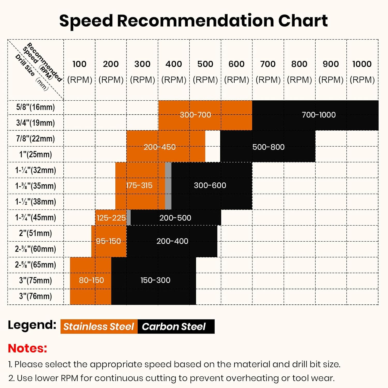3 Inch Hole Saw Kit - Professional HSS Hole Cutter for Stainless Steel, Aluminum, Iron & Wood with Pilot Bit