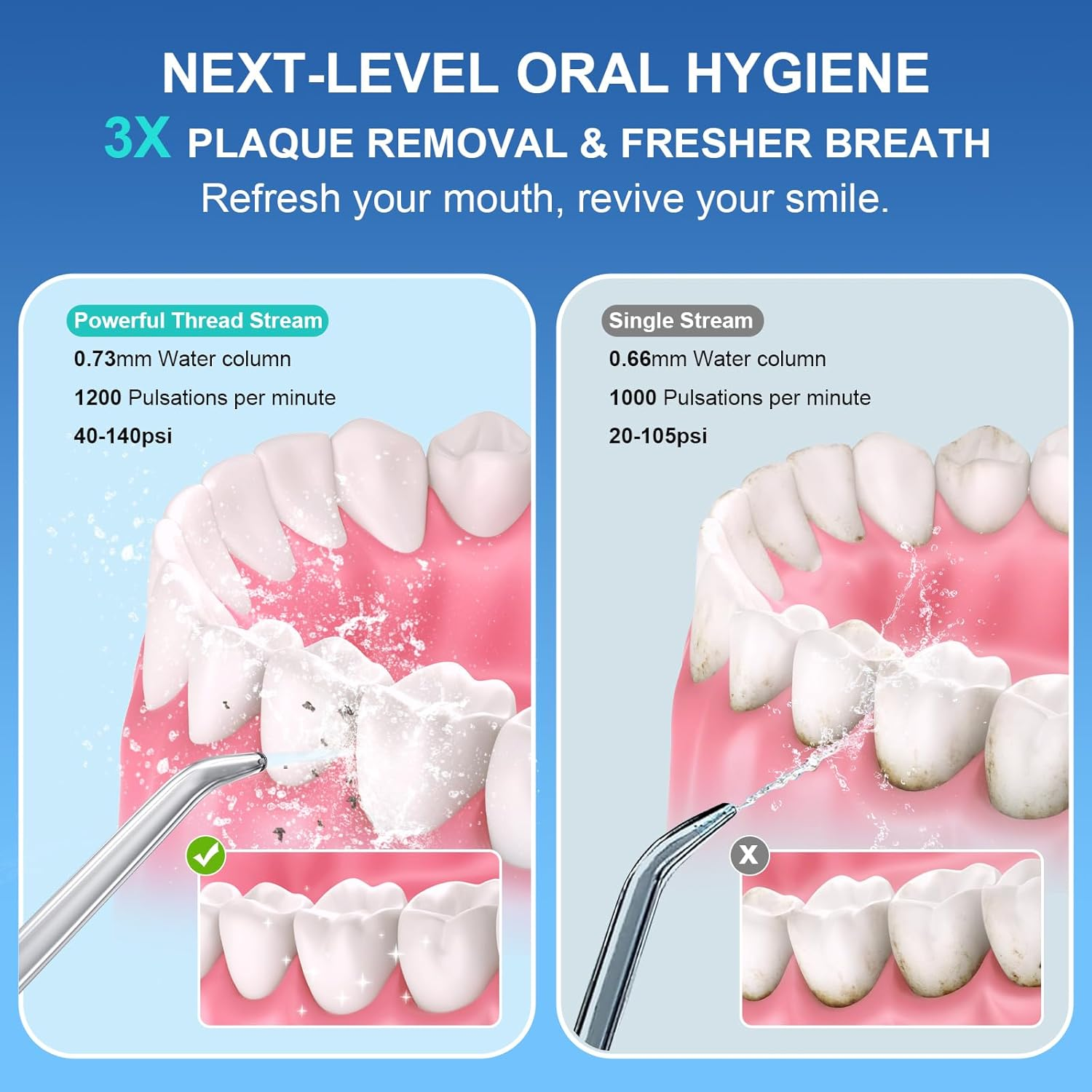 Cordless Water Flosser for Teeth - Portable Oral Irrigator 300ml Tank, 5 Pressure Modes, 6 Tips, IPX7 Waterproof, Rechargeable 2500mAh Battery for Travel & Home Use