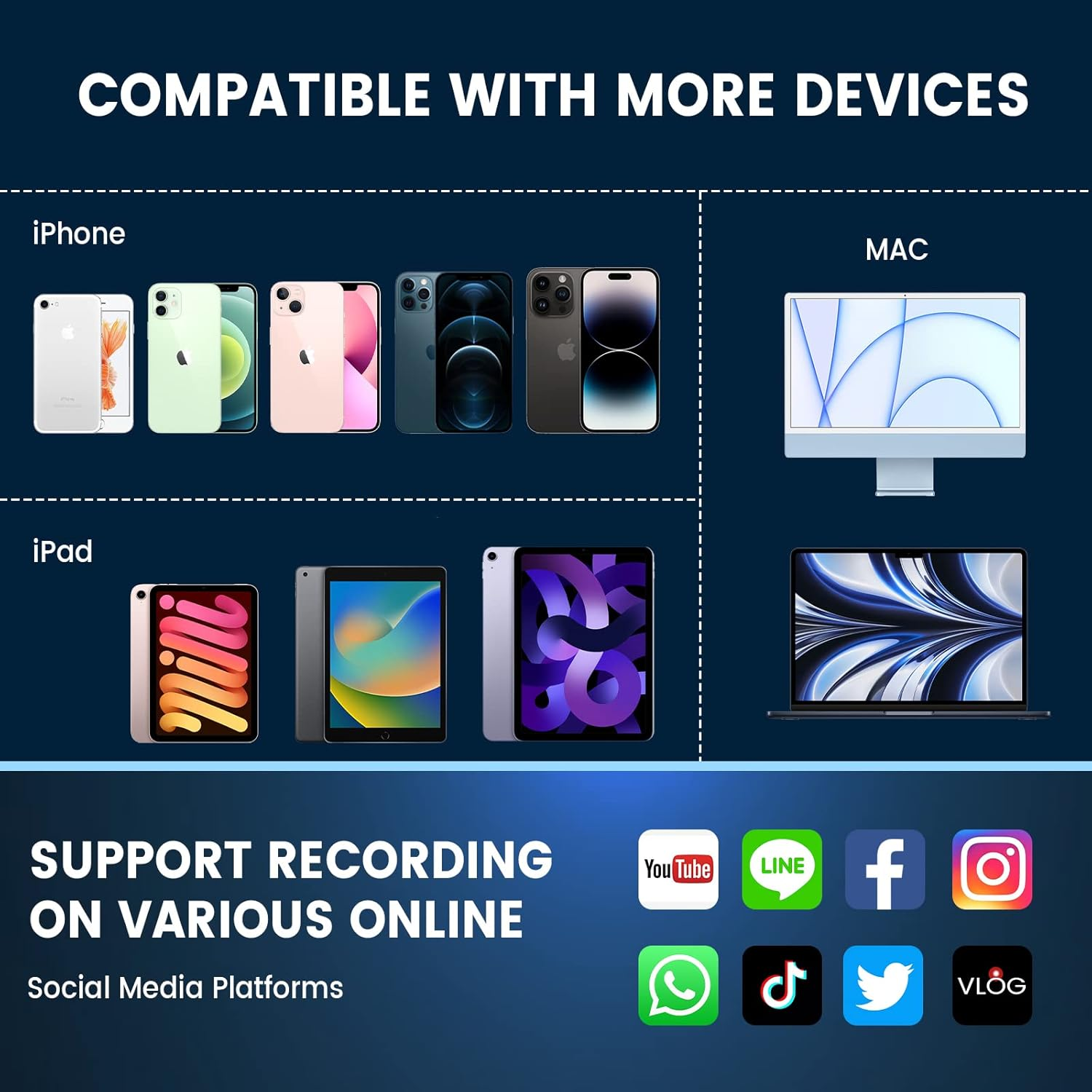 Wireless Lavalier Microphone - Plug & Play Dual Mic System for iPhone iPad with 7H Battery & Noise Reduction