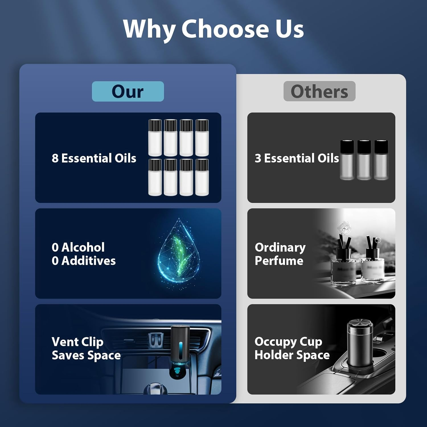 Smart Car Air Freshener Diffuser with 8 Refills - Three Adjustable Modes Car Diffuser, Aromatizante para Carro for Long-Lasting Fragrance