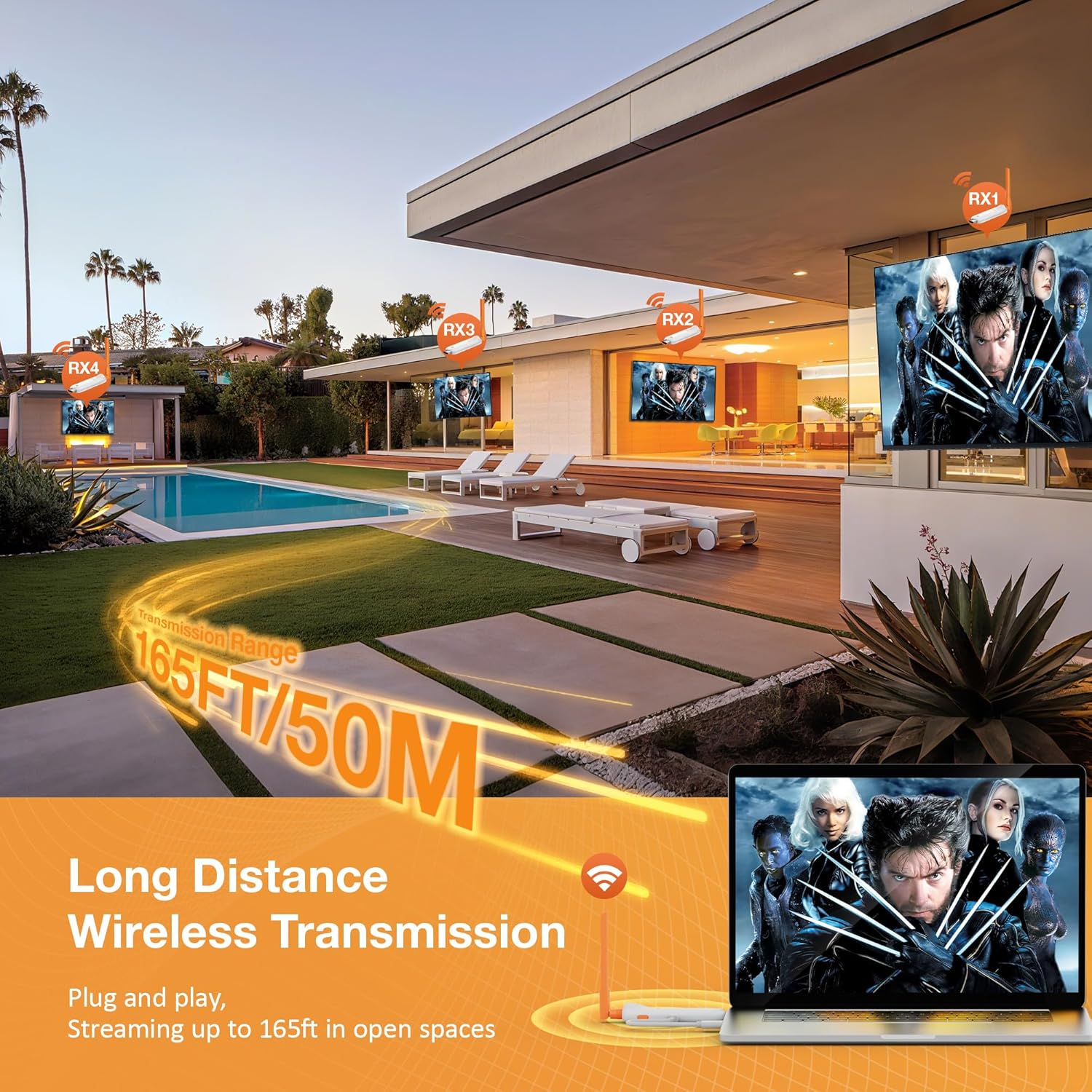 Wireless HDMI Transmitter Receiver 4K 165FT Up to 6 RXs