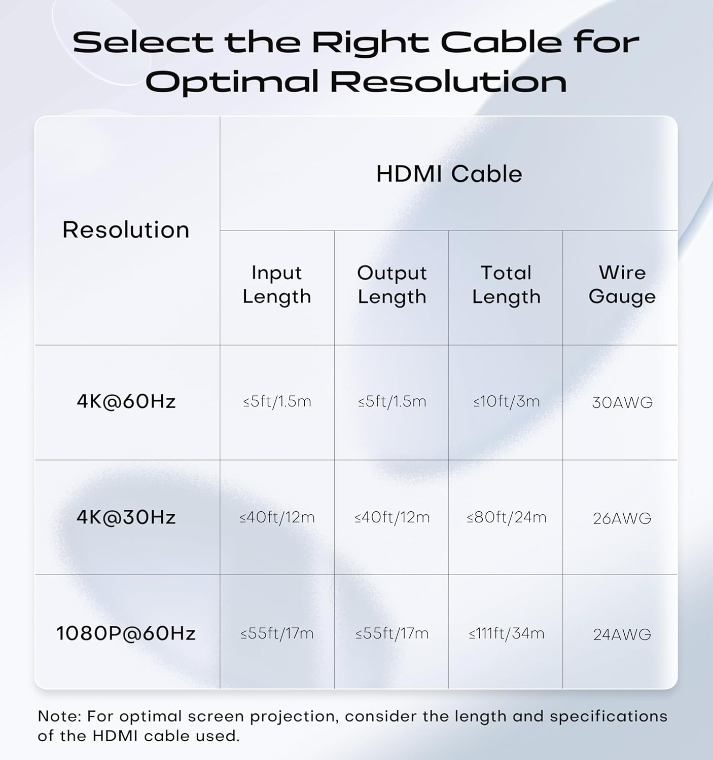 HDMI Switch 5 in 1 Out 4K@60Hz HDR HDMI 2.0 Remote
