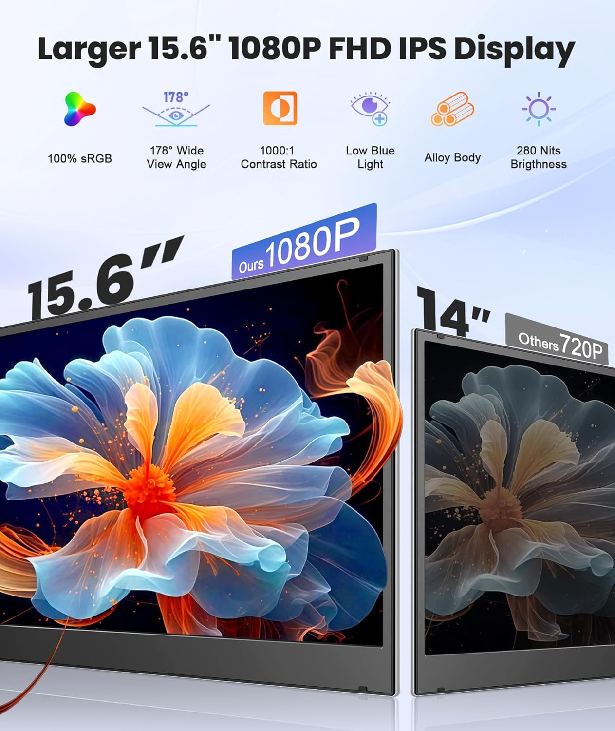 15.6" Triple Portable Monitor 1080P USB-C Laptop Extender