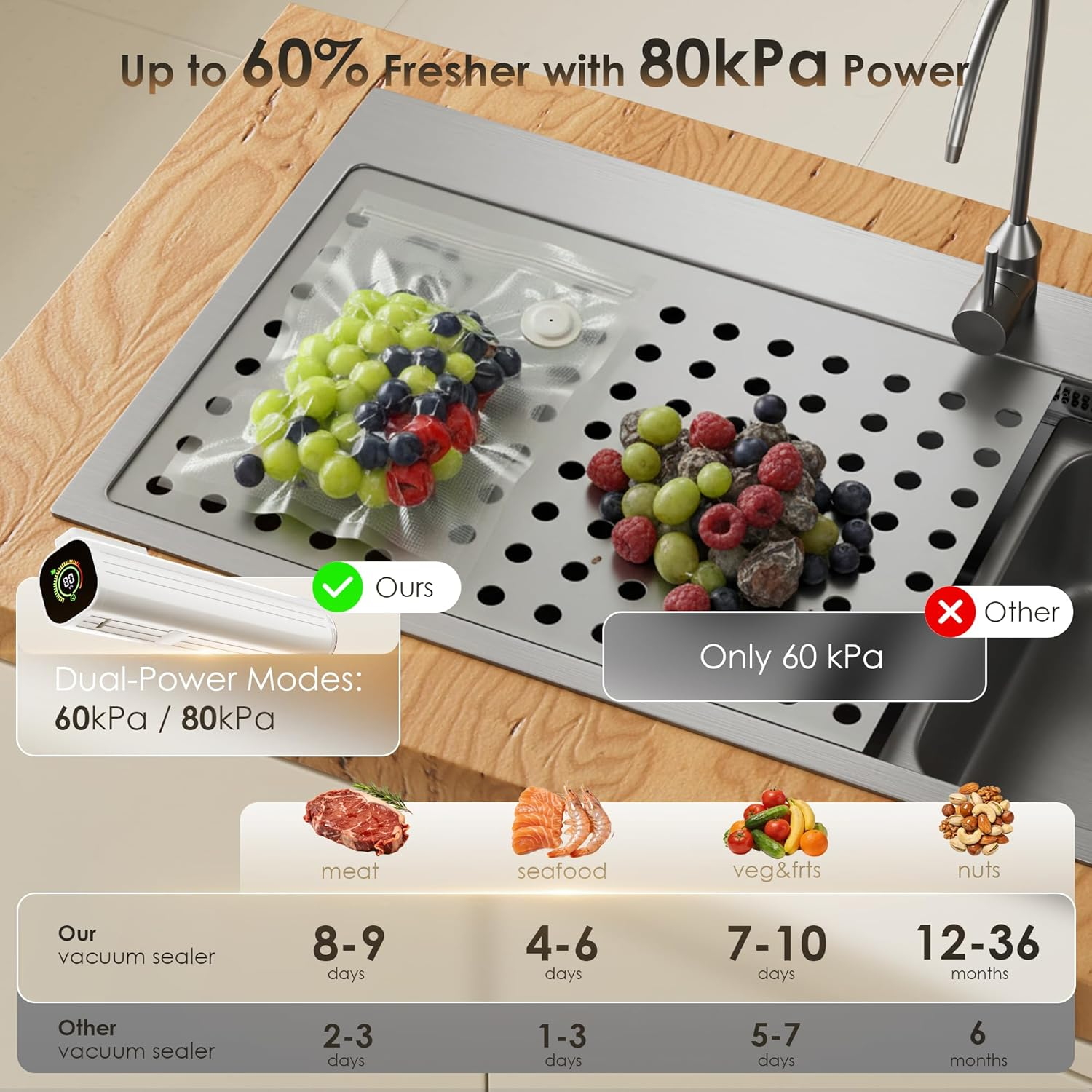 Handheld Vacuum Sealer Machine | 30 Reusable Bags