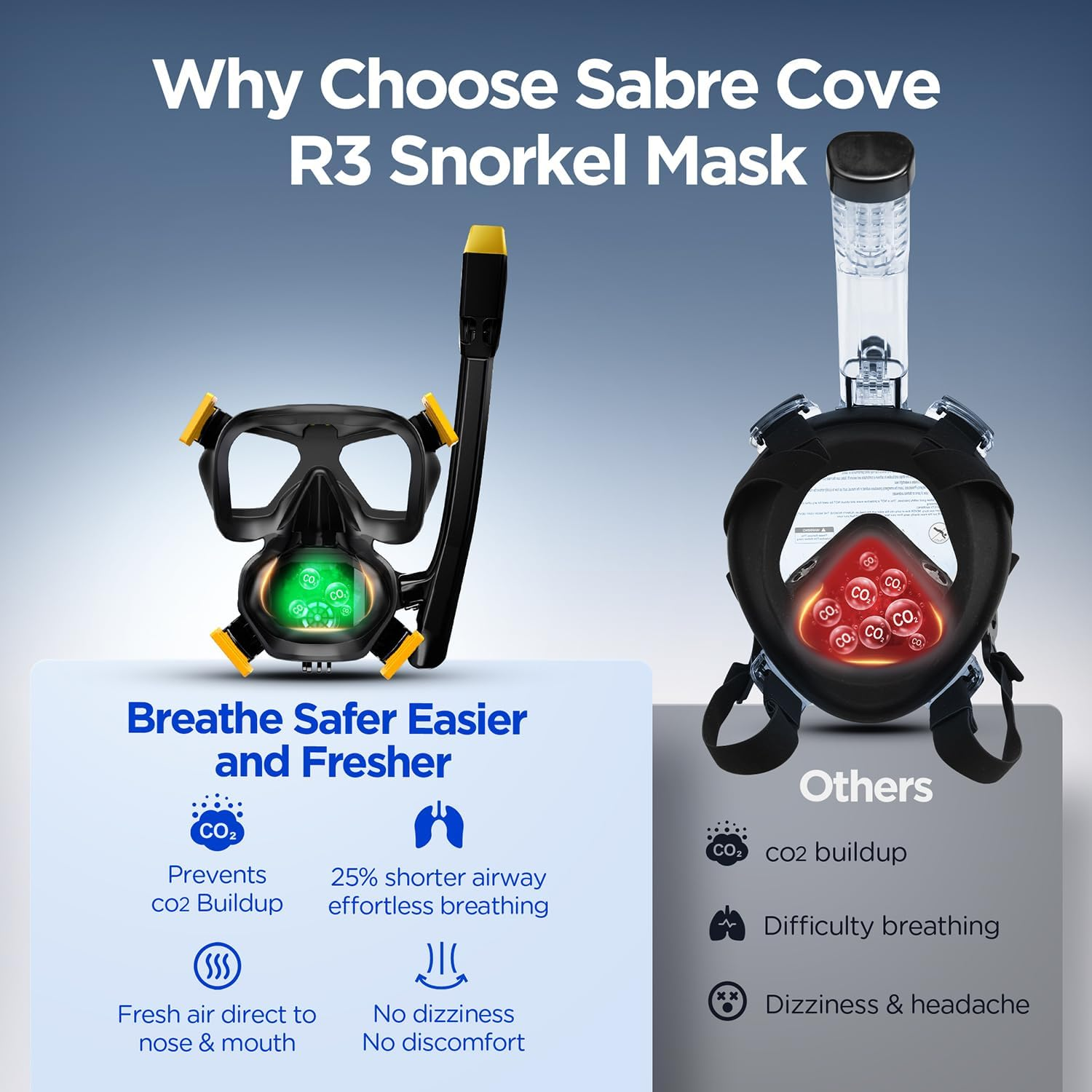 Sabre Cove R3 Full Face Snorkel Mask