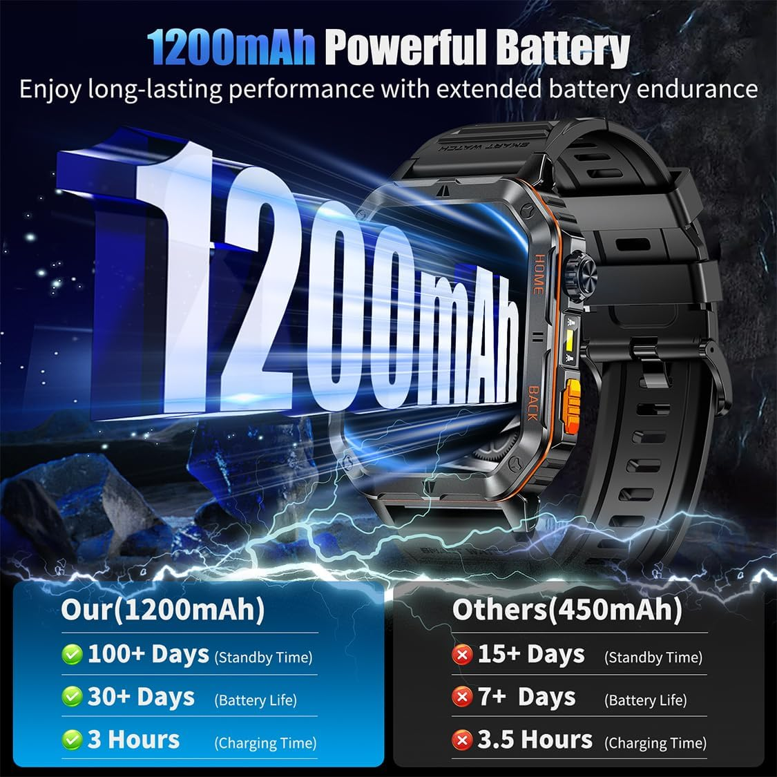 Military Smart Watch for Men – 30-Day Battery, 5ATM