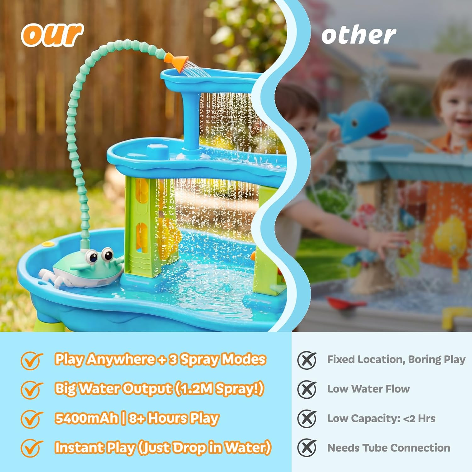 Crab Water Pump Toy 5400mAh 8Hr IP67 Kids 1-3