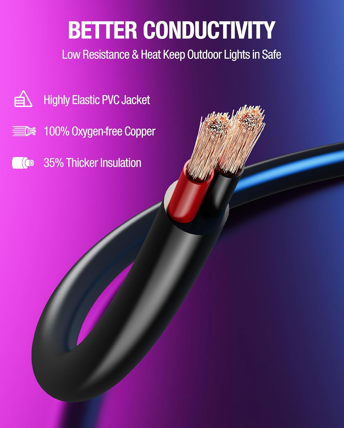 10Ft Extension Cable Govee S14 String Lights IP67