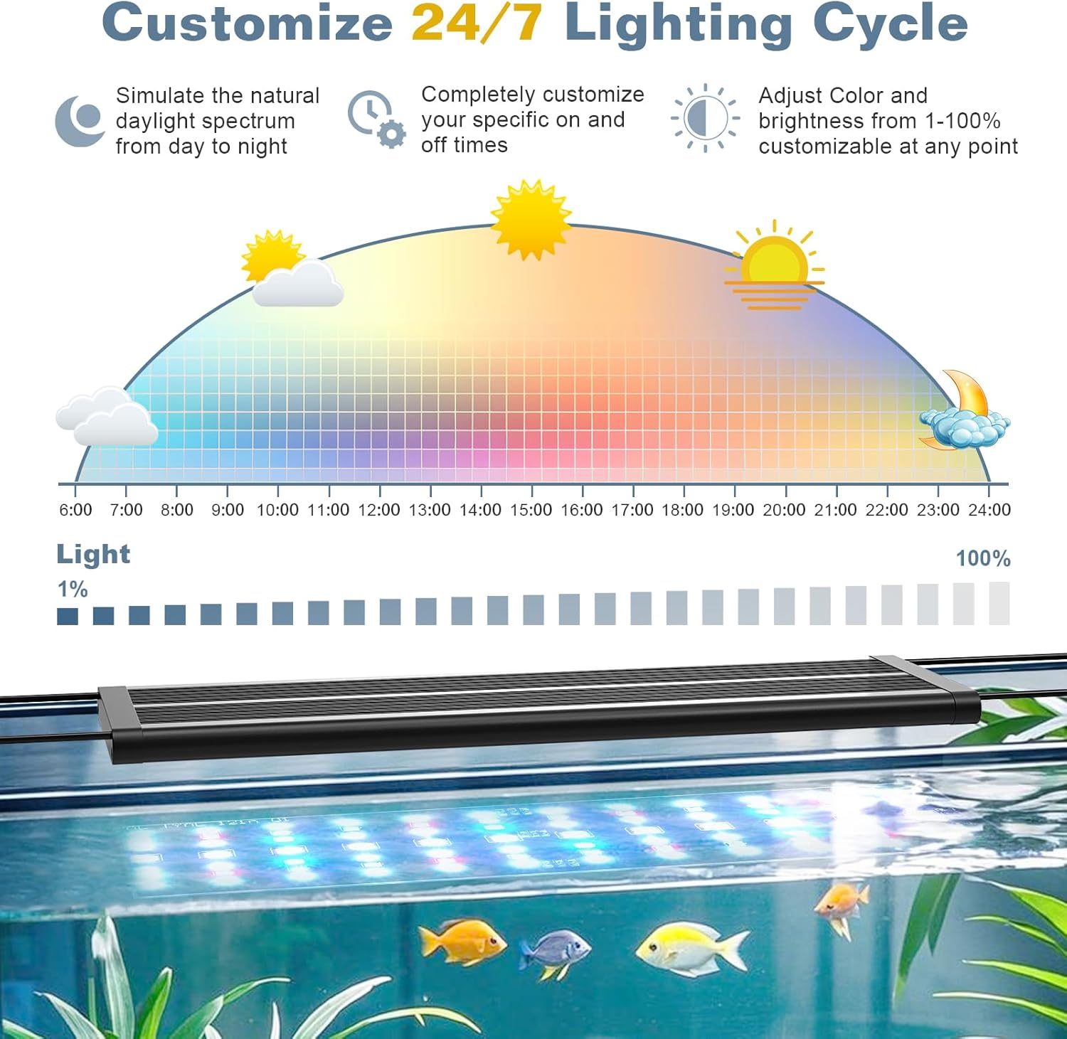 LED Aquarium Light Full Spectrum RGB 12W IP68 Auto Timer