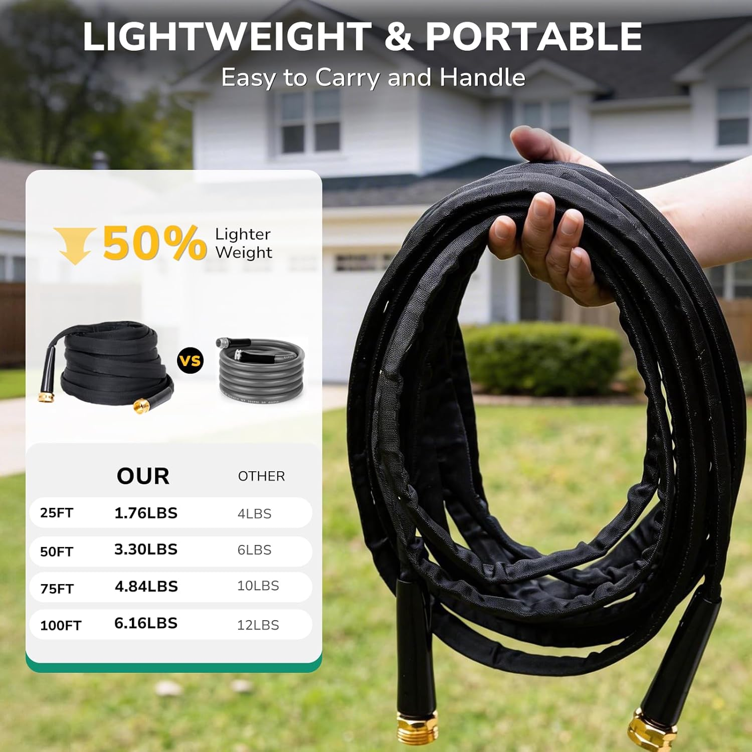 Lightweight Flat Garden Hose 25 FT Kink Free 800D